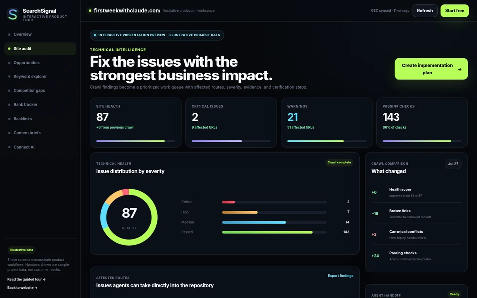 SearchSignal site audit screen with illustrative issues and technical health