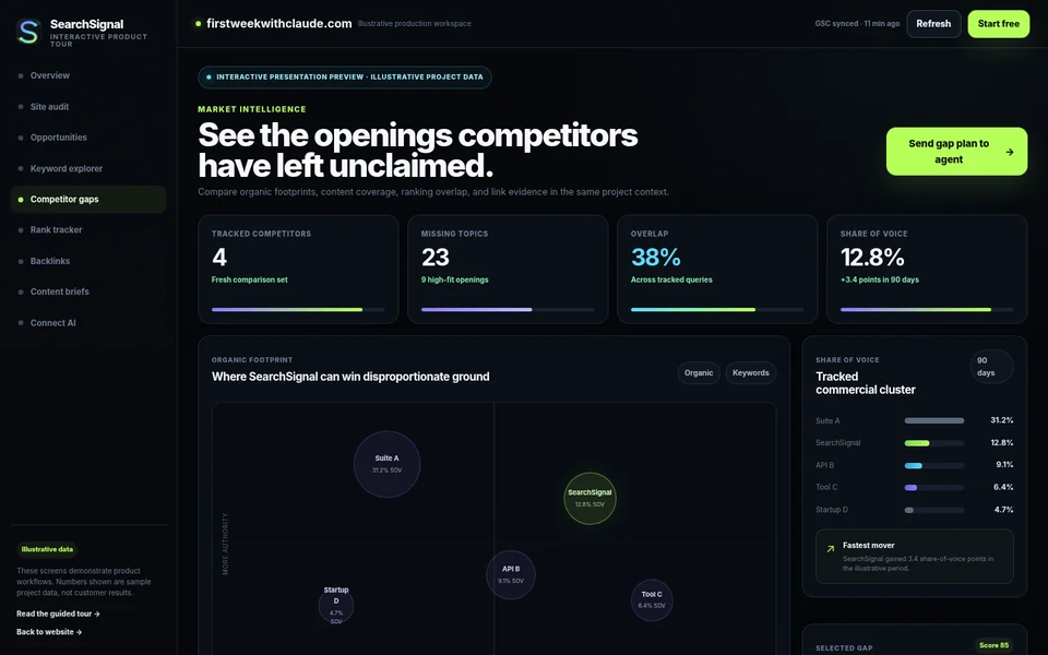 SearchSignal competitor gap screen with illustrative share of voice and topic gaps
