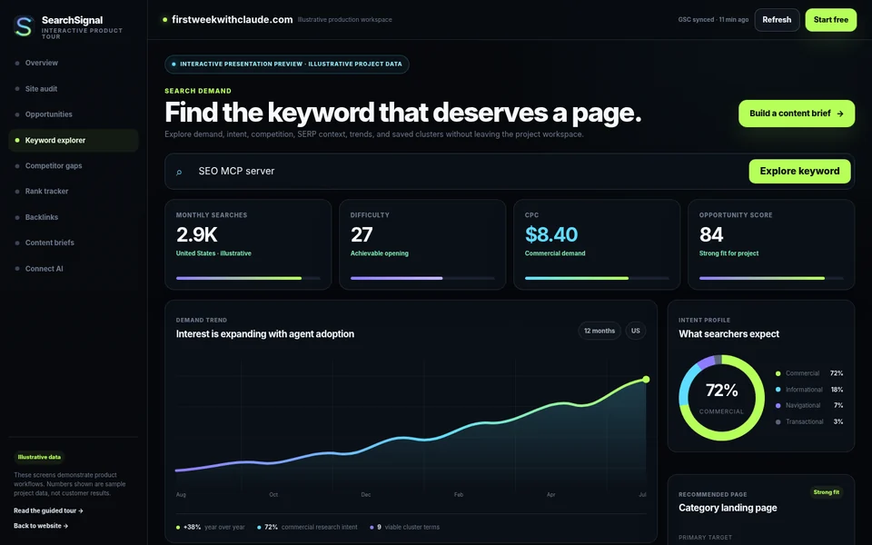SearchSignal keyword explorer with illustrative demand and intent data